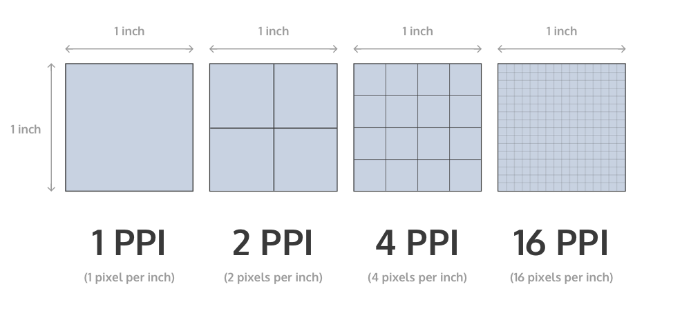 Designing For Multiple Screen Densities On Android Developerlife Com