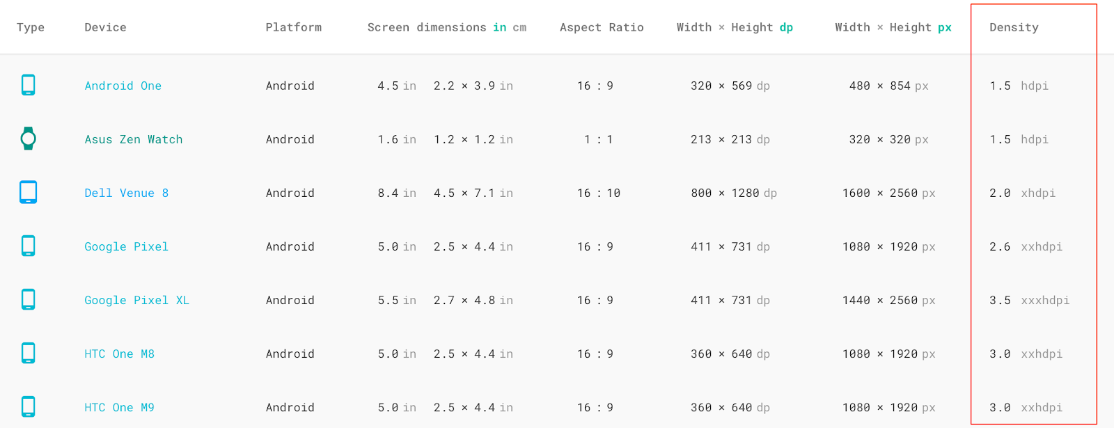 Sound Particles Density for android instal